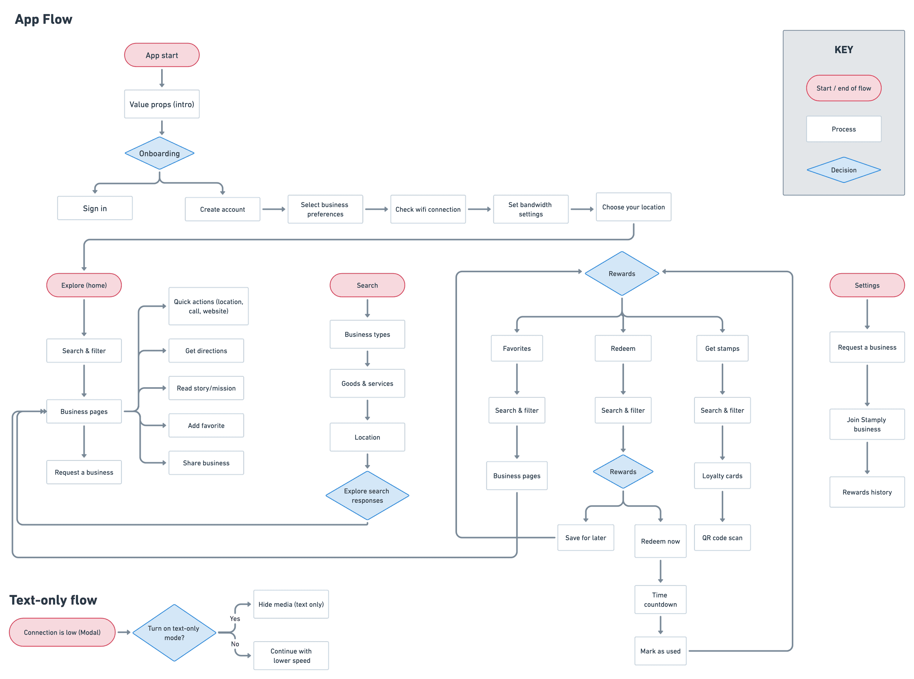 userflowmap